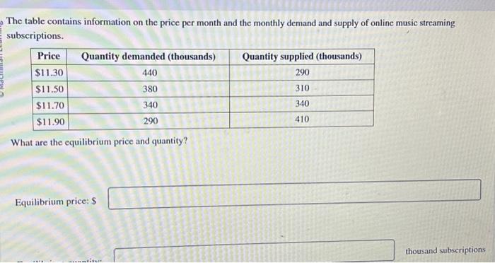 Solved The table contains information on the price per month | Chegg.com