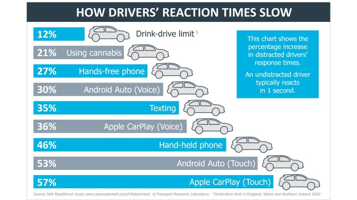 A new study finds in-car infotainment systems impact driving ...