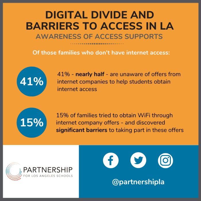 Smartphones for Seniors: Bridging the Digital Divide