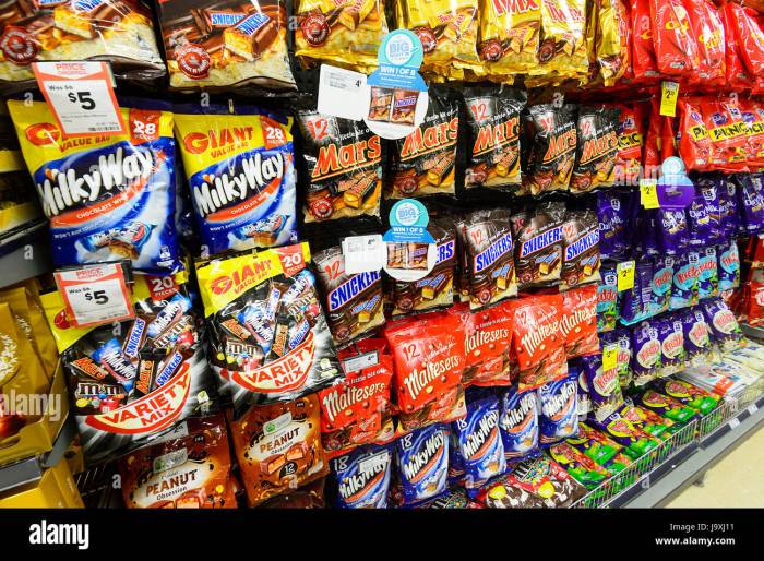 Confectionery Chocolate Bars: Small Indulgences, Massive Sales